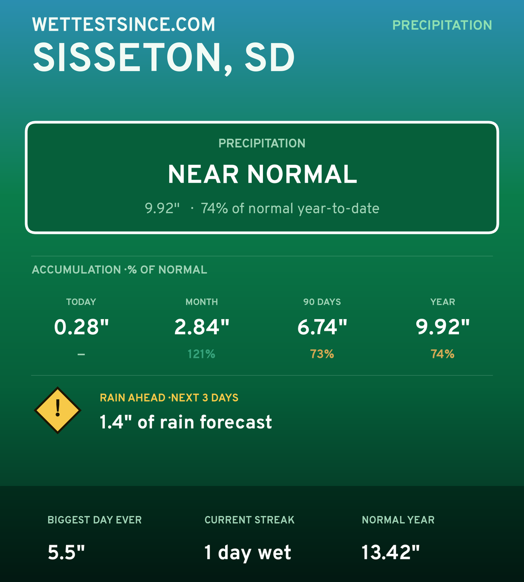 Sisseton, SD precipitation share card
