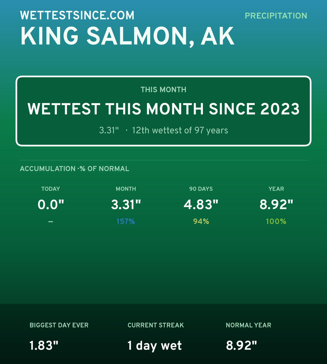 King Salmon, AK precipitation share card