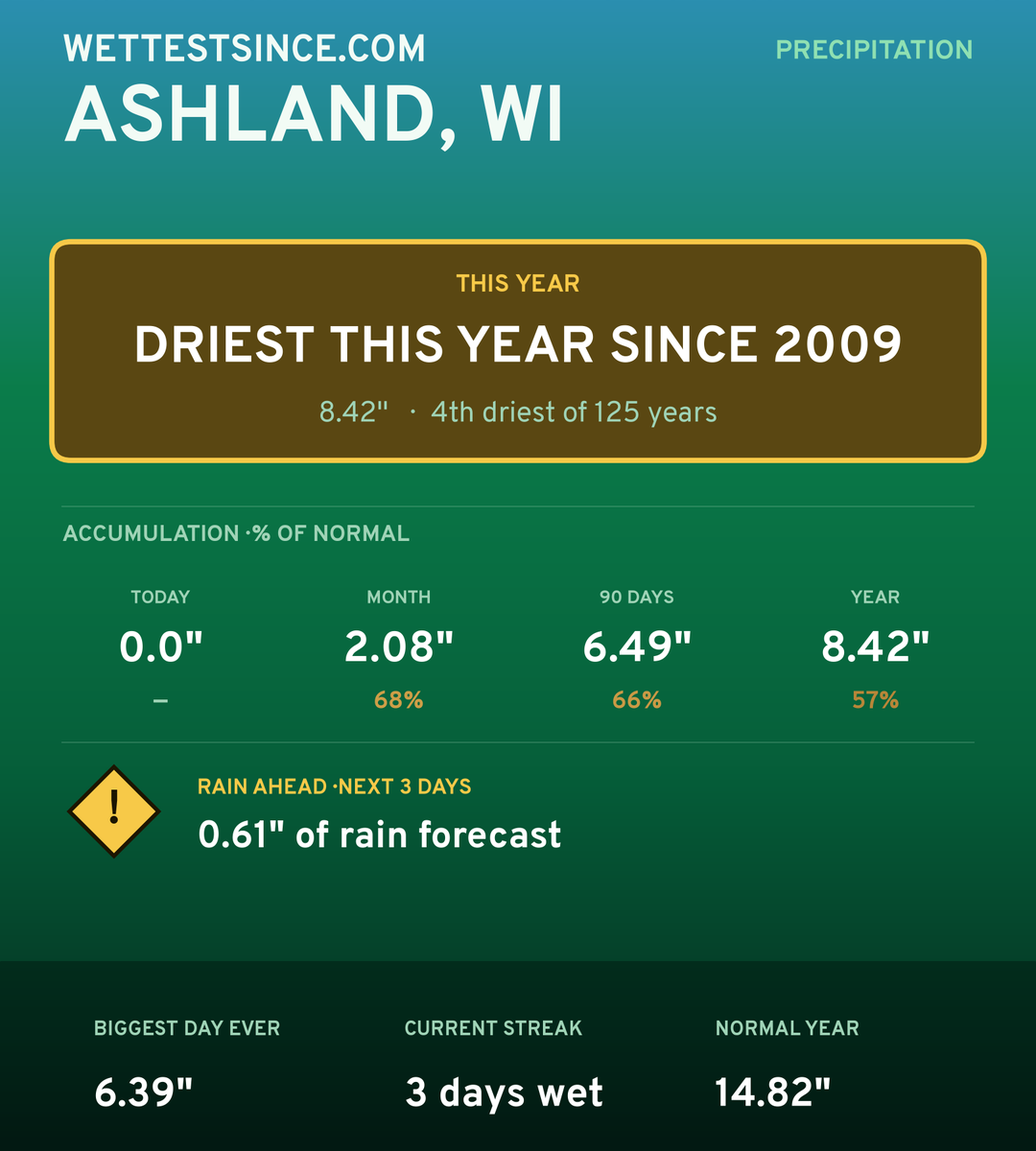 Ashland, WI precipitation share card