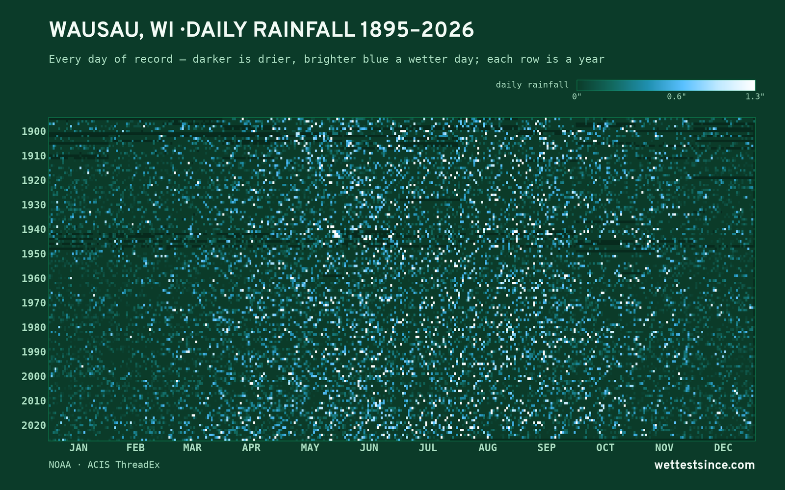 Wausau, WI — daily rainfall every day on record