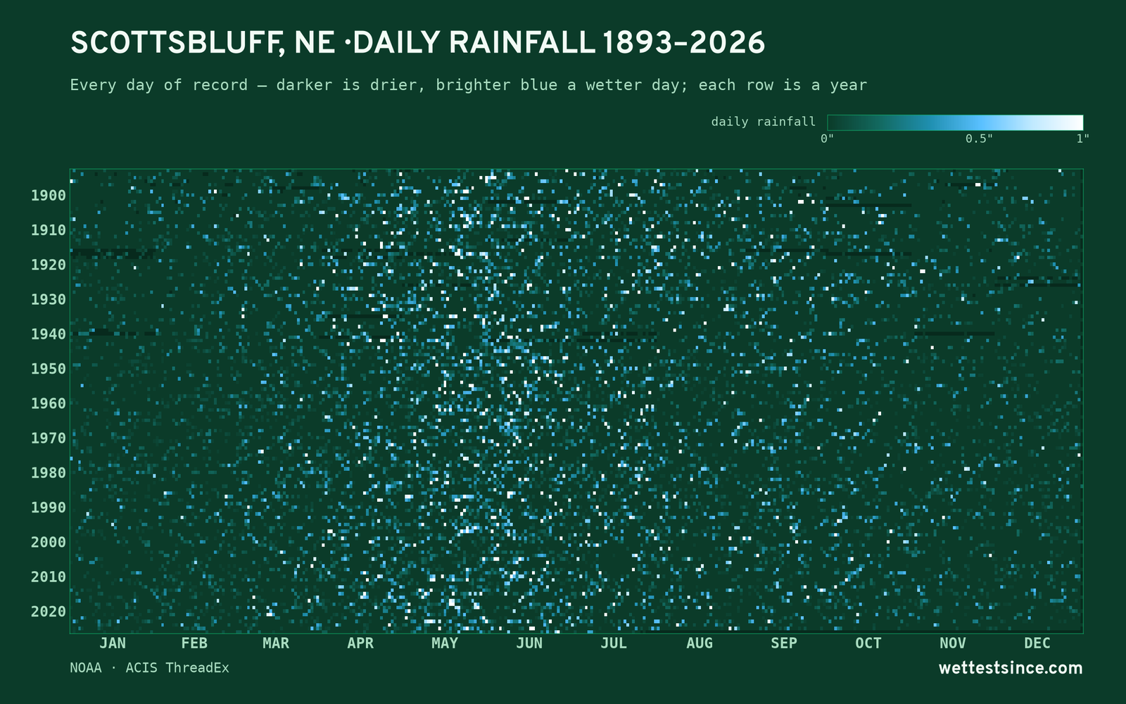 Scottsbluff, NE — daily rainfall every day on record