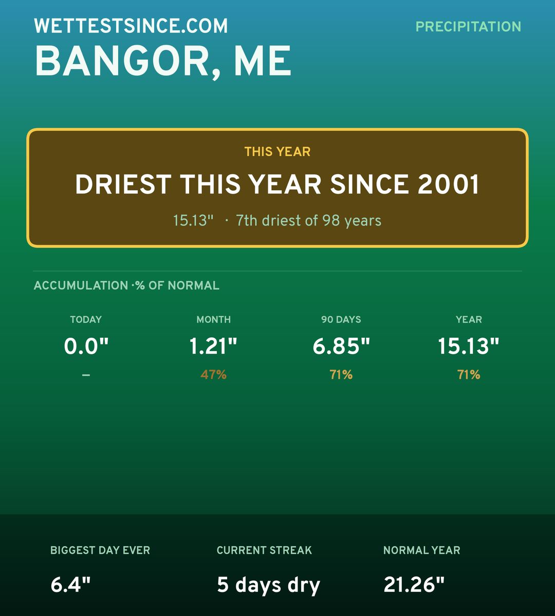 Bangor, ME precipitation share card