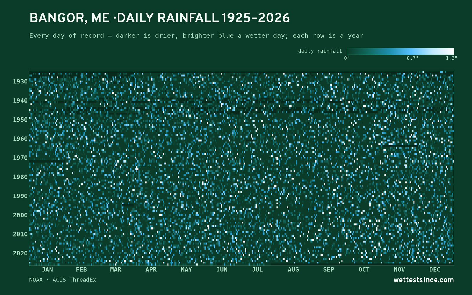 Bangor, ME — daily rainfall every day on record