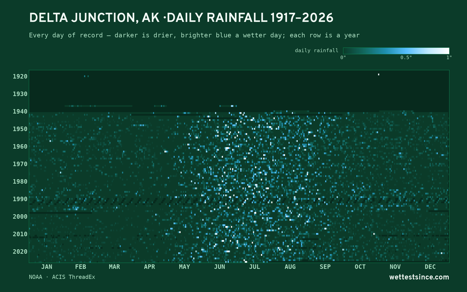 Delta Junction, AK — daily rainfall every day on record