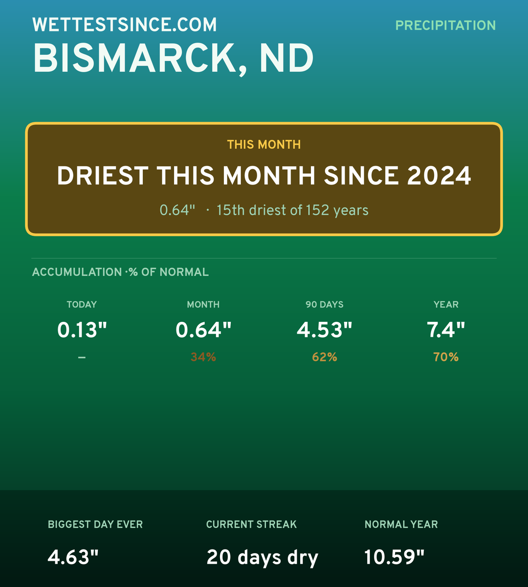 Bismarck, ND precipitation share card