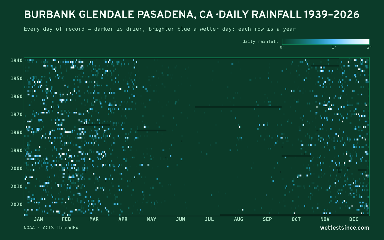 Burbank Glendale Pasadena, CA — daily rainfall every day on record