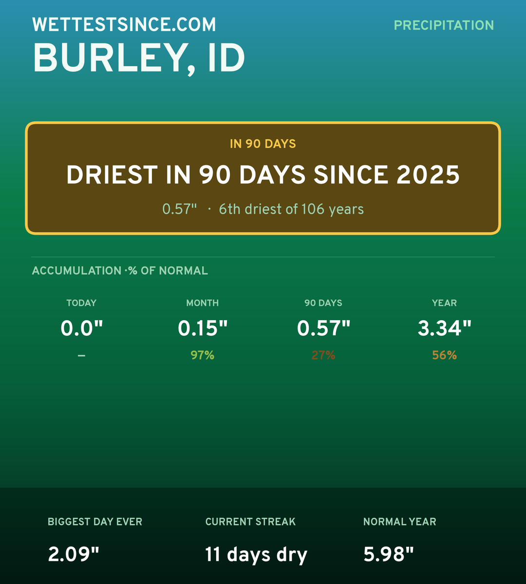 Burley, ID precipitation share card