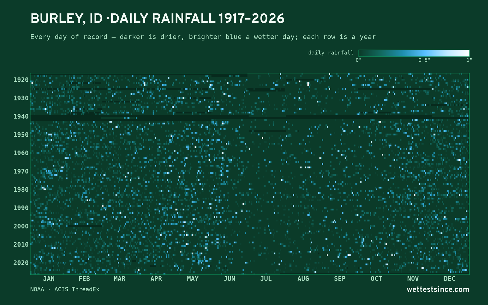 Burley, ID — daily rainfall every day on record