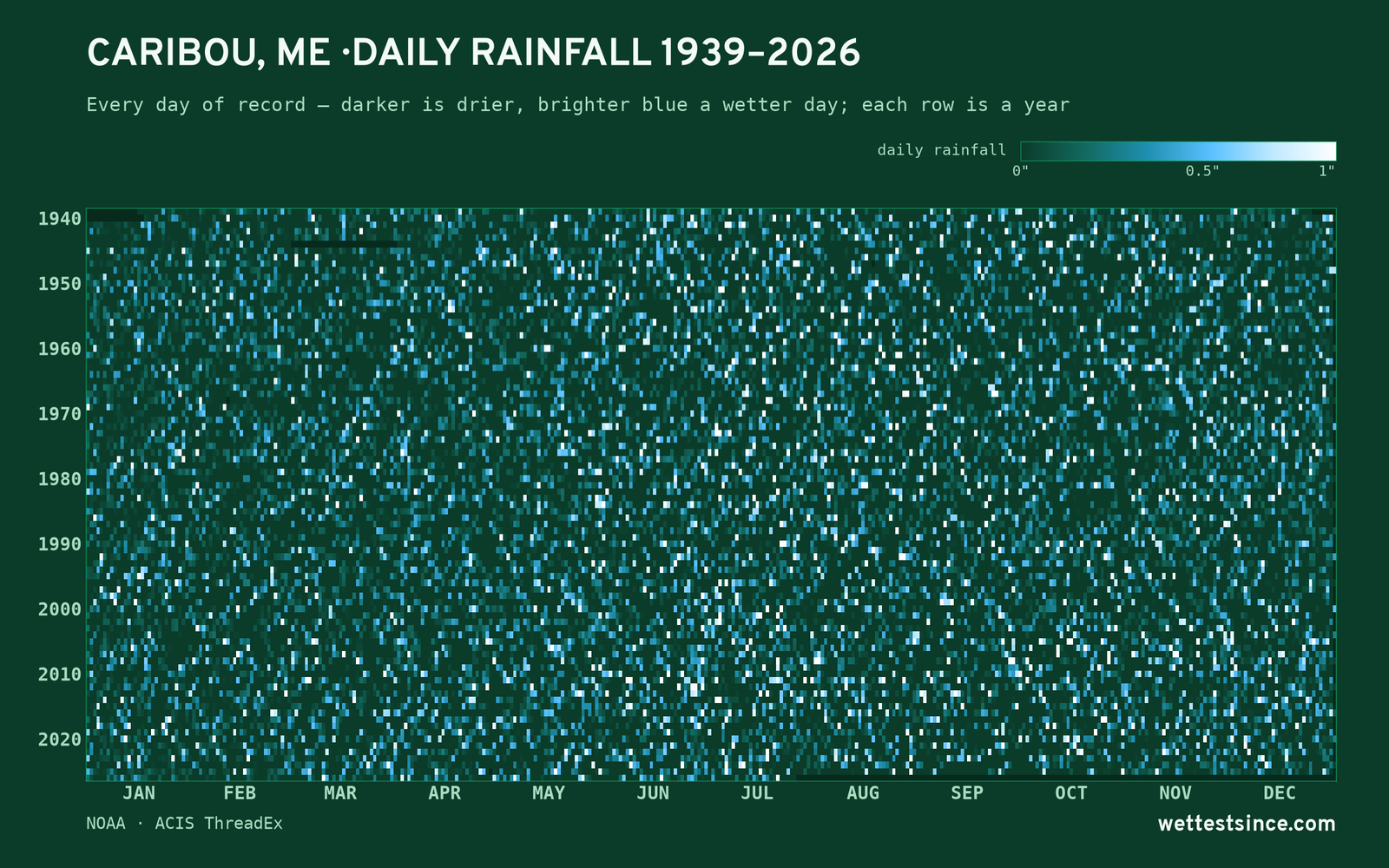 Caribou, ME — daily rainfall every day on record
