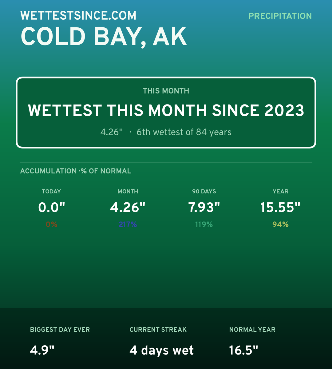Cold Bay, AK precipitation share card