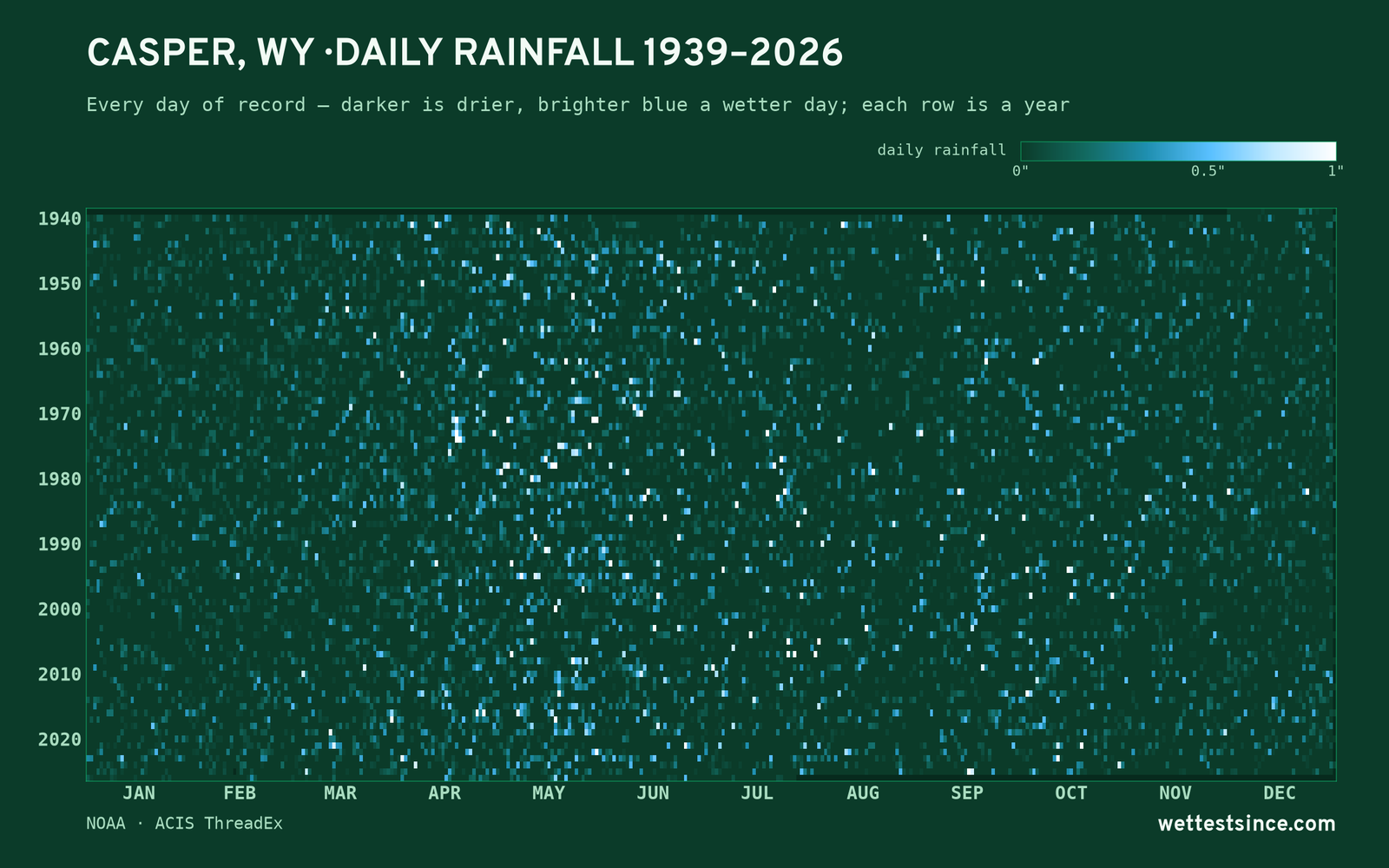 Casper, WY — daily rainfall every day on record