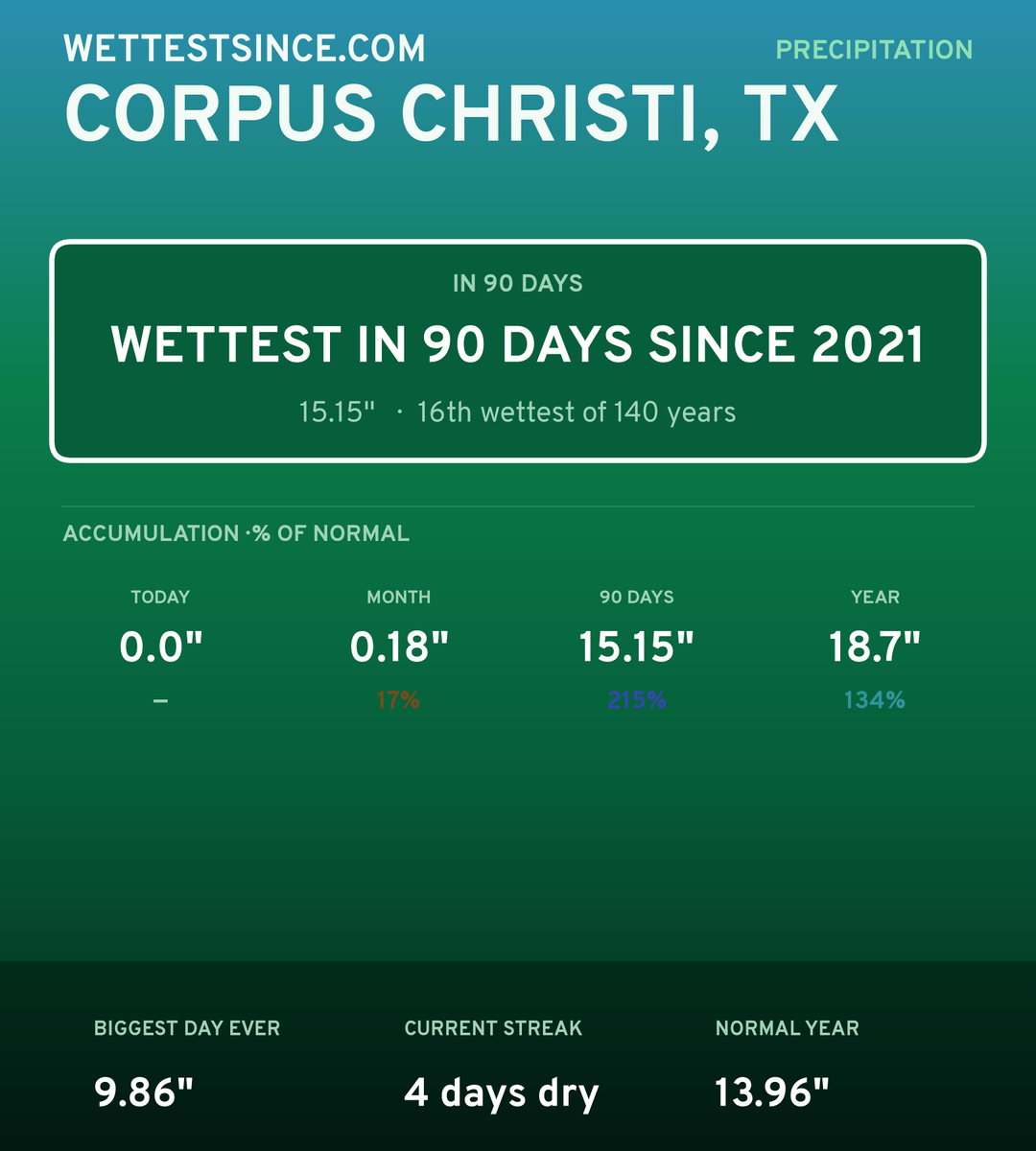 Corpus Christi, TX precipitation share card