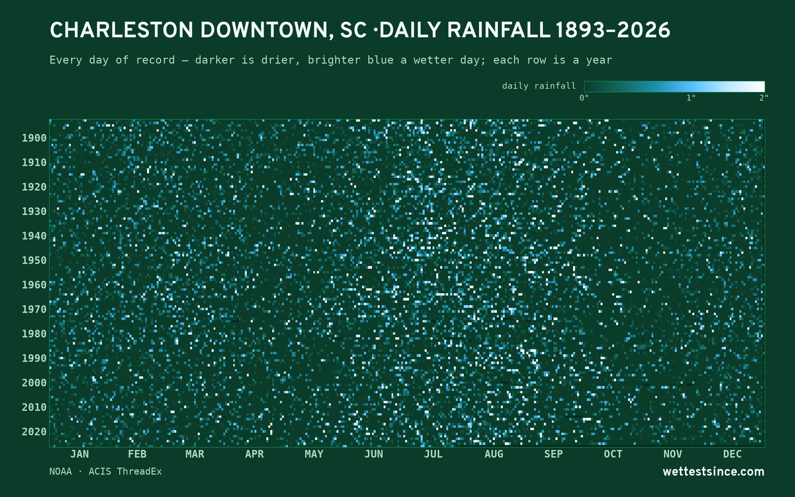 Charleston Downtown, SC — daily rainfall every day on record