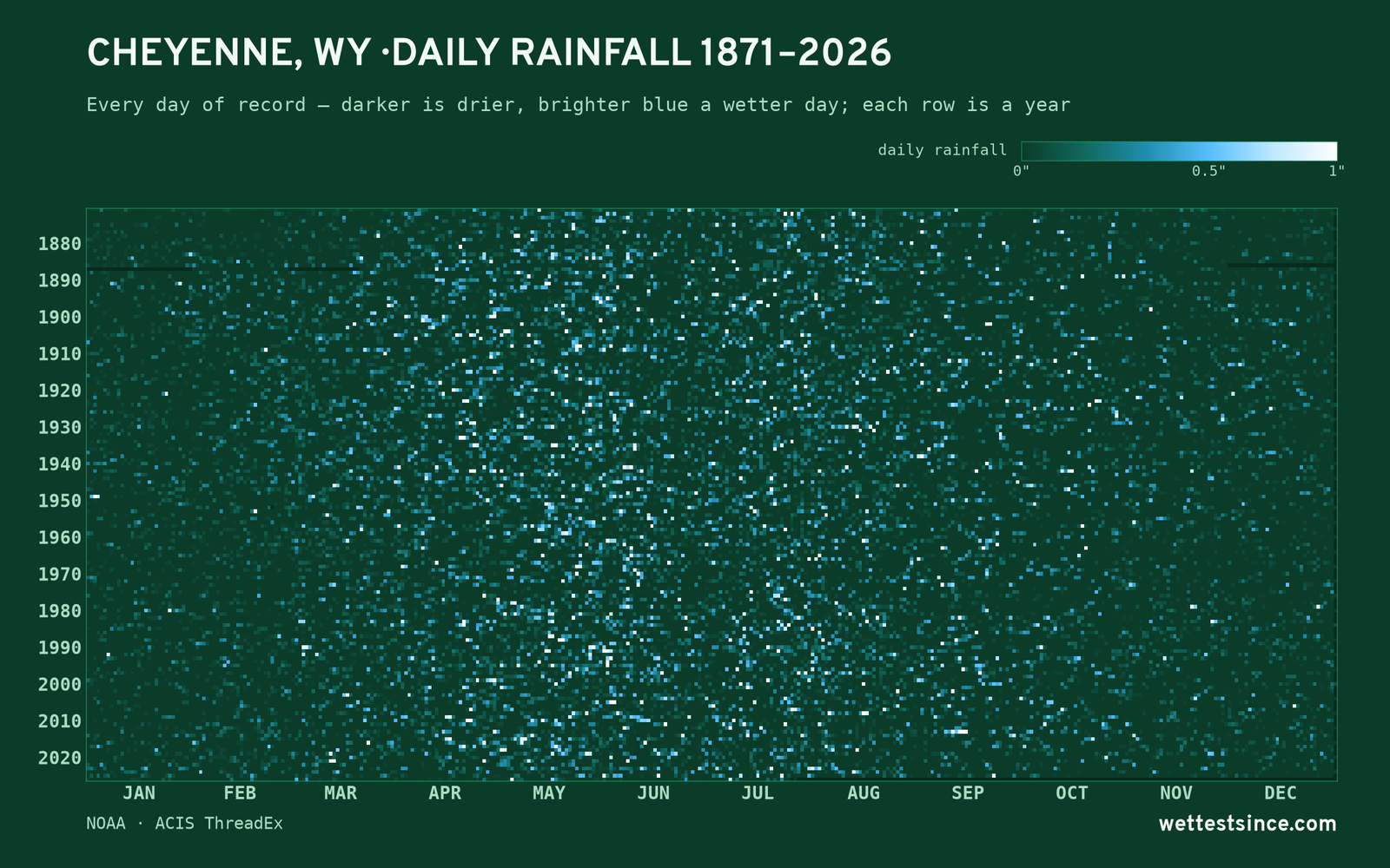 Cheyenne, WY — daily rainfall every day on record