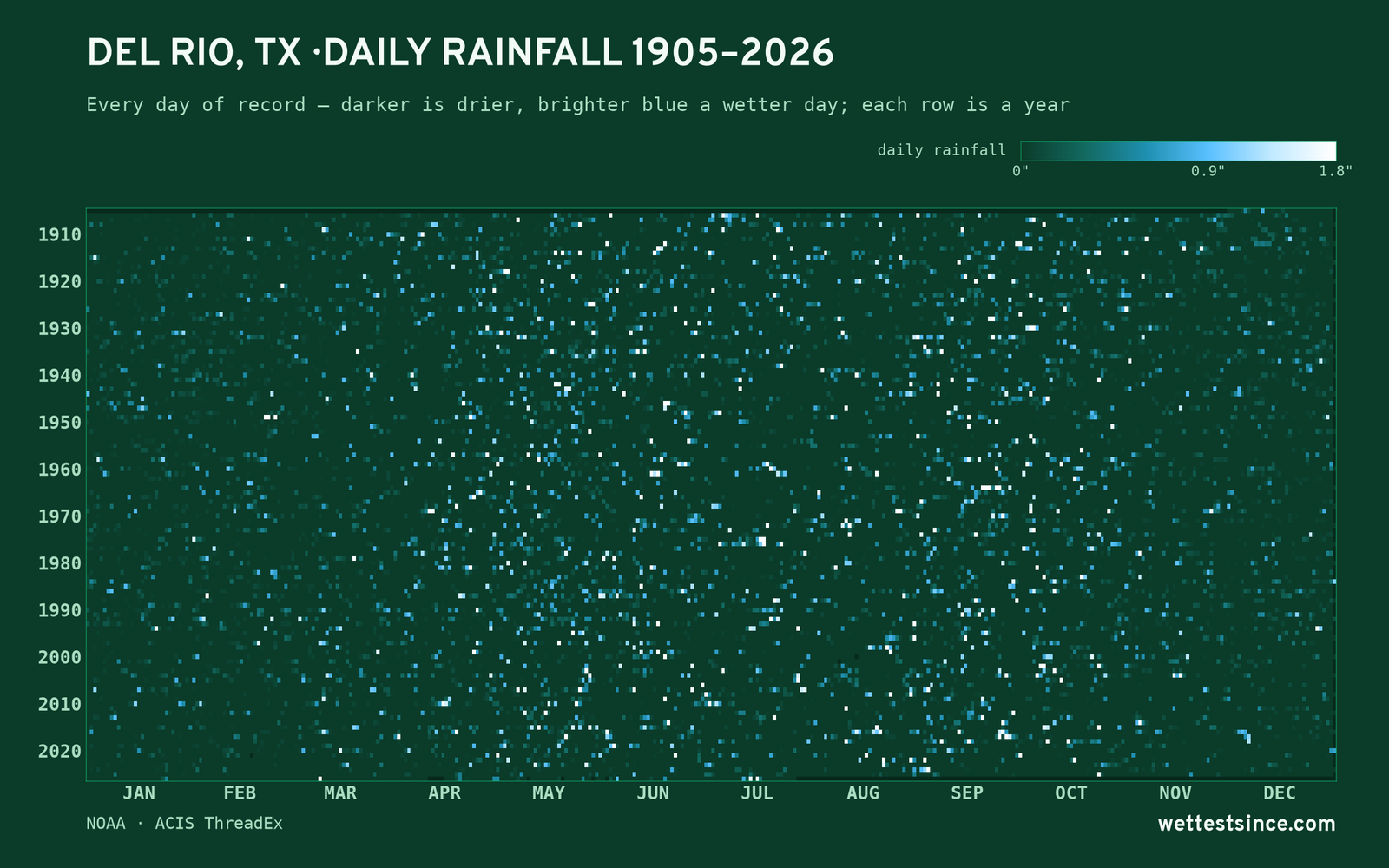 Del Rio, TX — daily rainfall every day on record