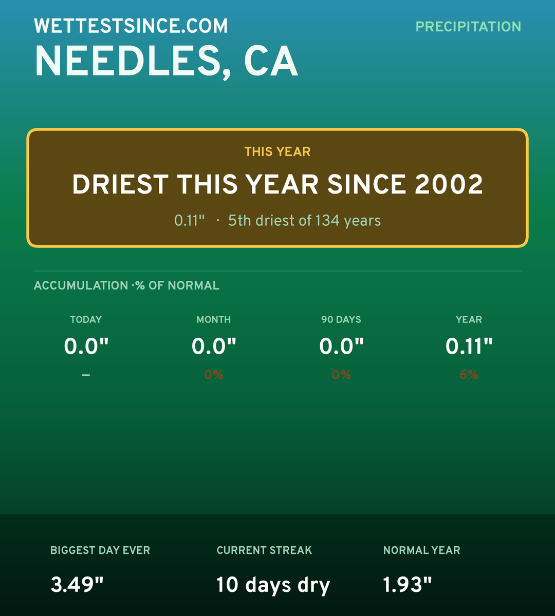 Needles, CA precipitation share card