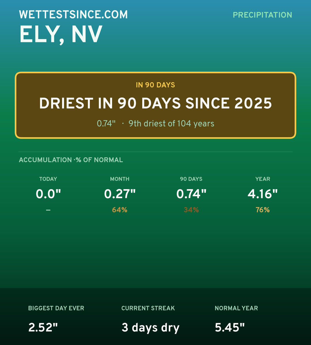 Ely, NV precipitation share card