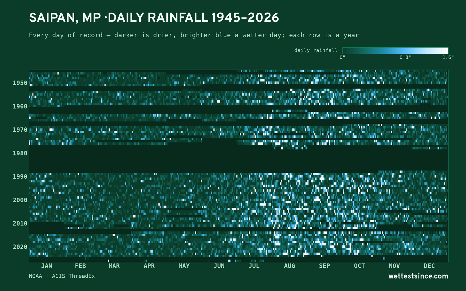 Saipan, MP — daily rainfall every day on record
