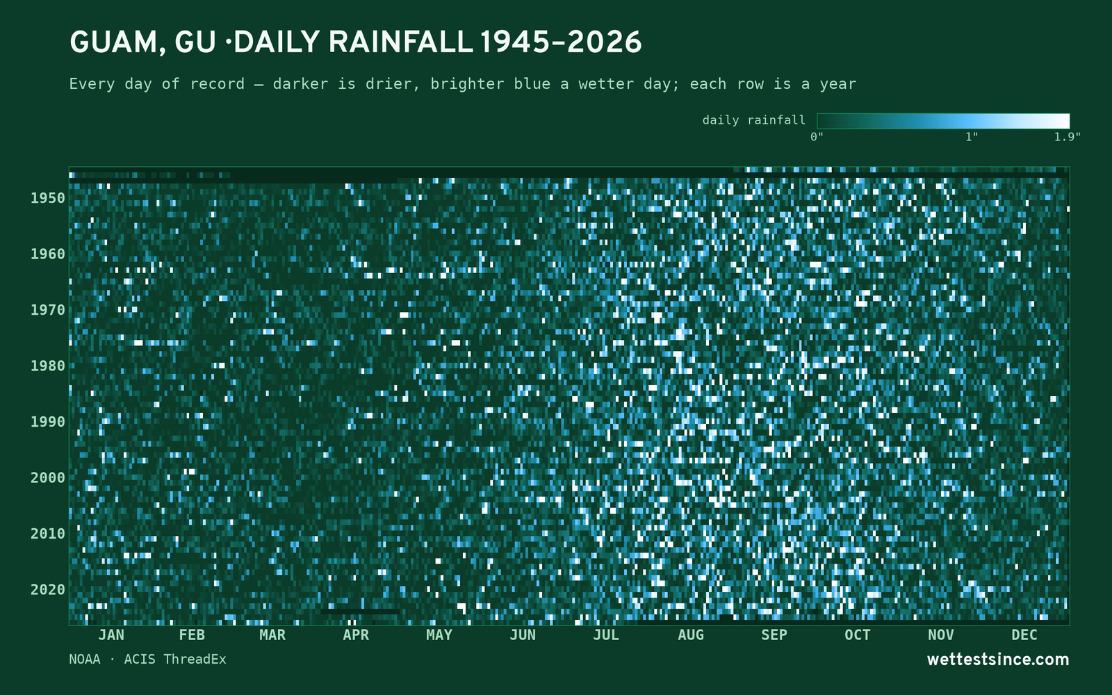 Guam, GU — daily rainfall every day on record