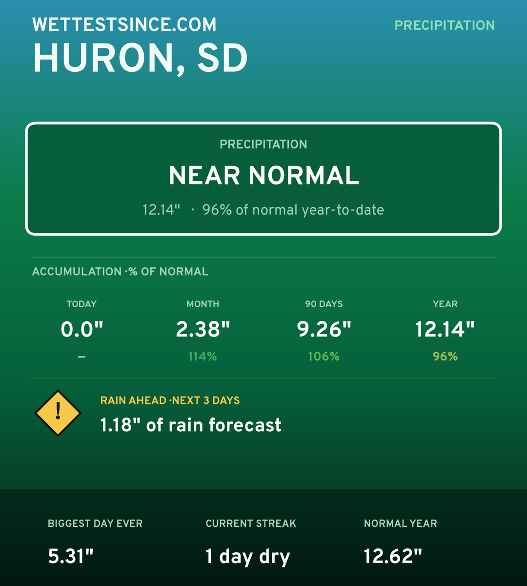 Huron, SD precipitation share card