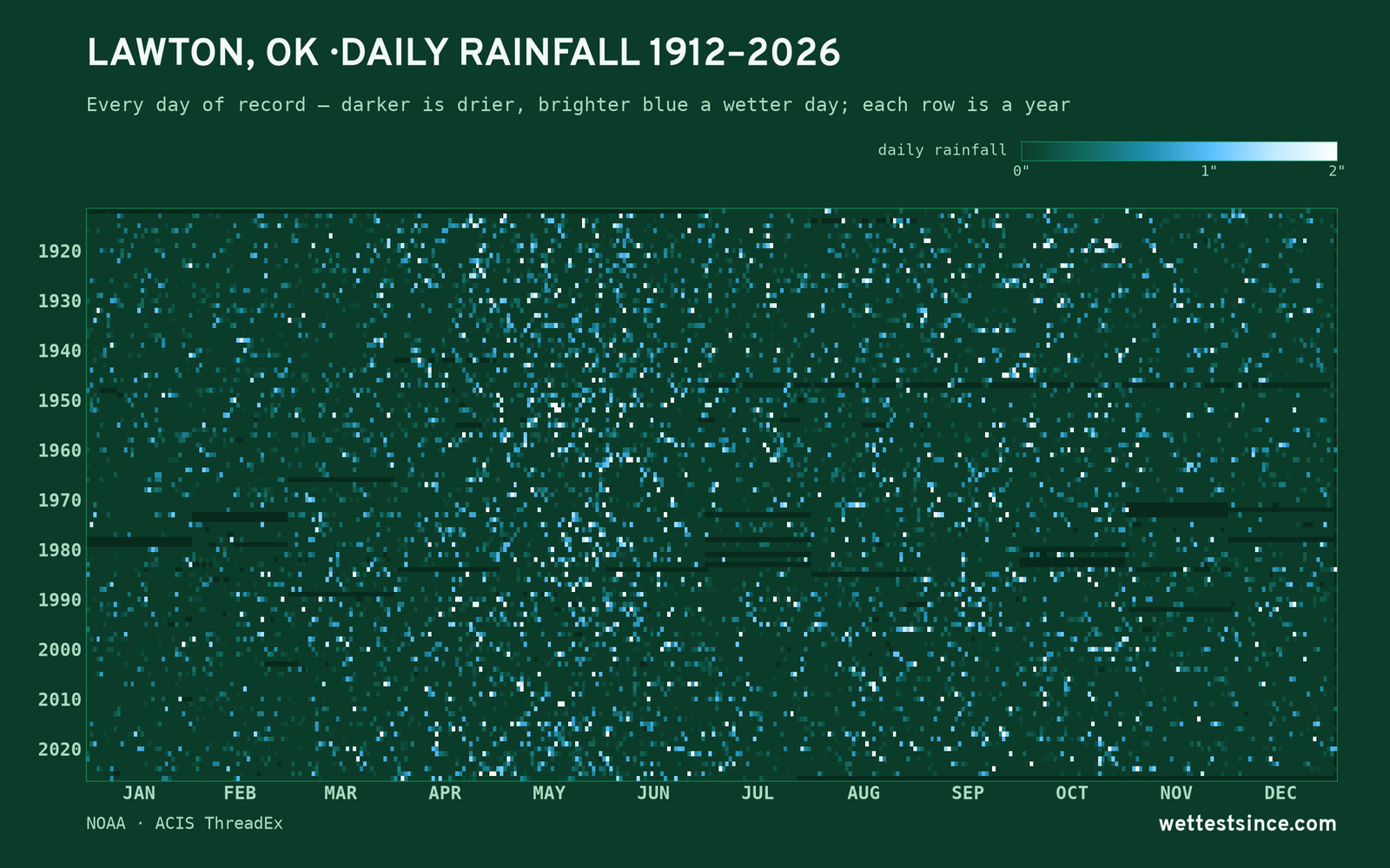 Lawton, OK — daily rainfall every day on record