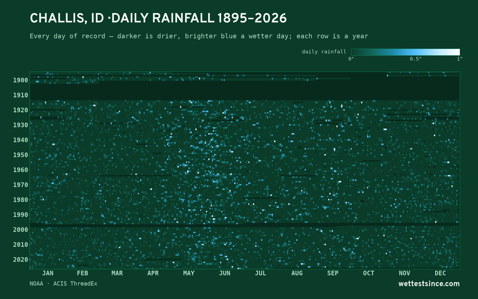 Challis, ID — daily rainfall every day on record