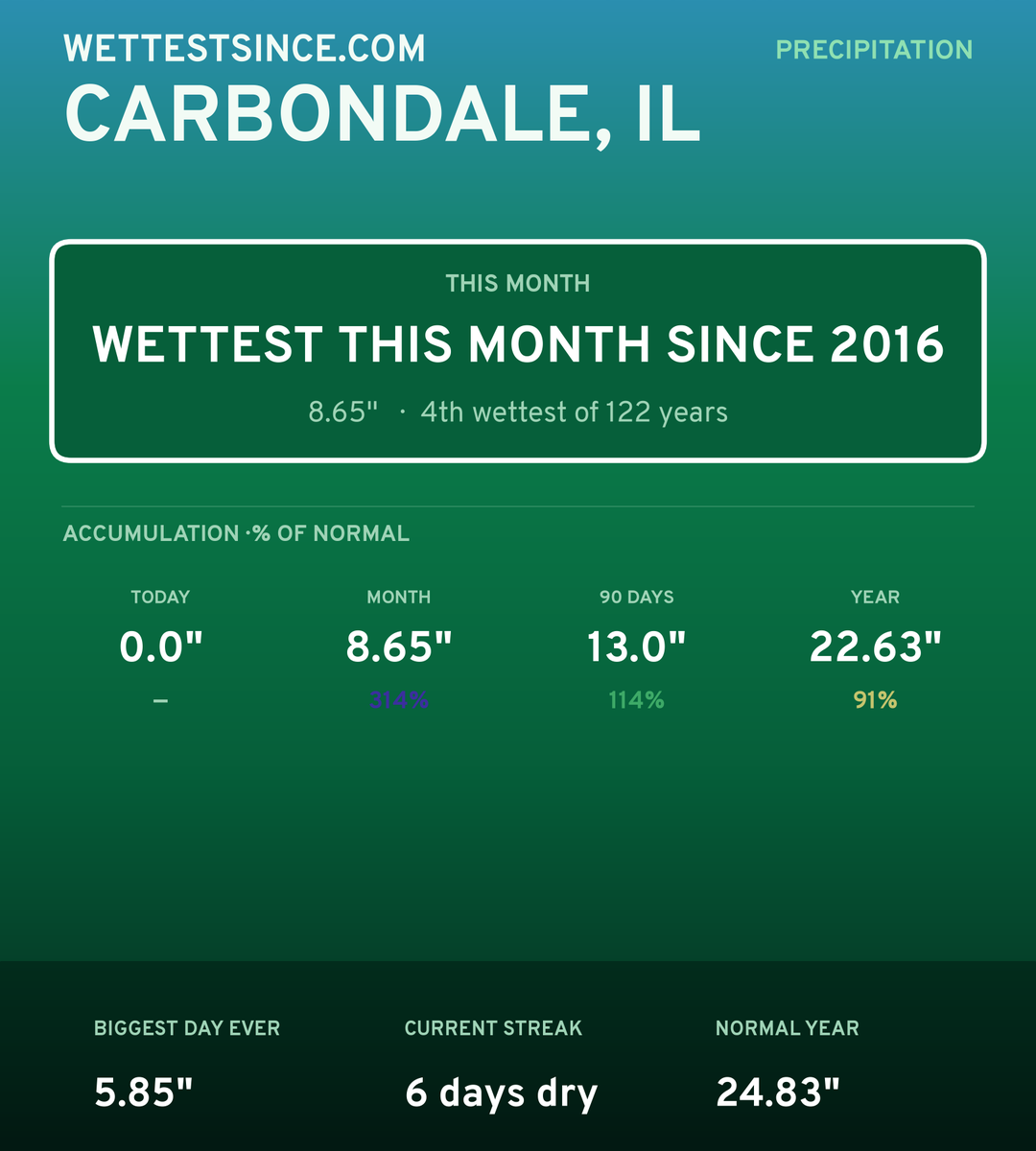 Carbondale, IL precipitation share card