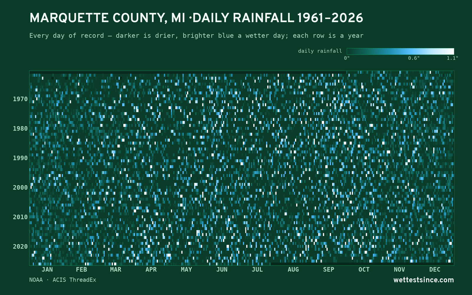 Marquette County, MI — daily rainfall every day on record