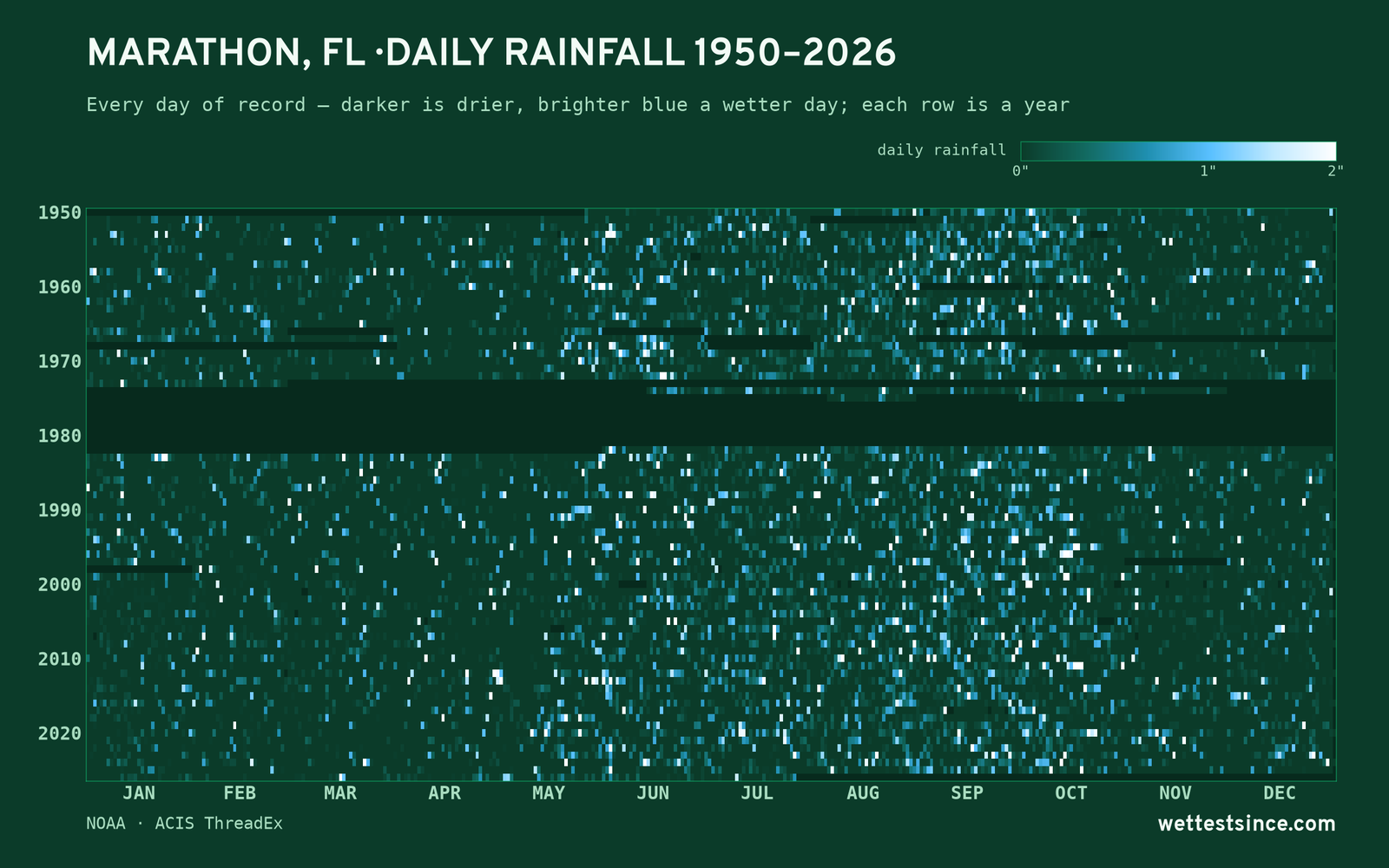 Marathon, FL — daily rainfall every day on record