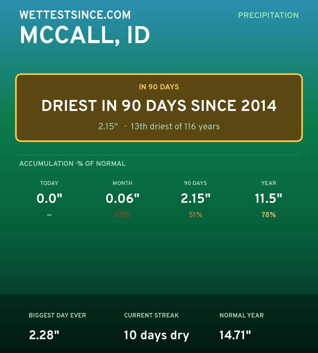 McCall, ID precipitation share card