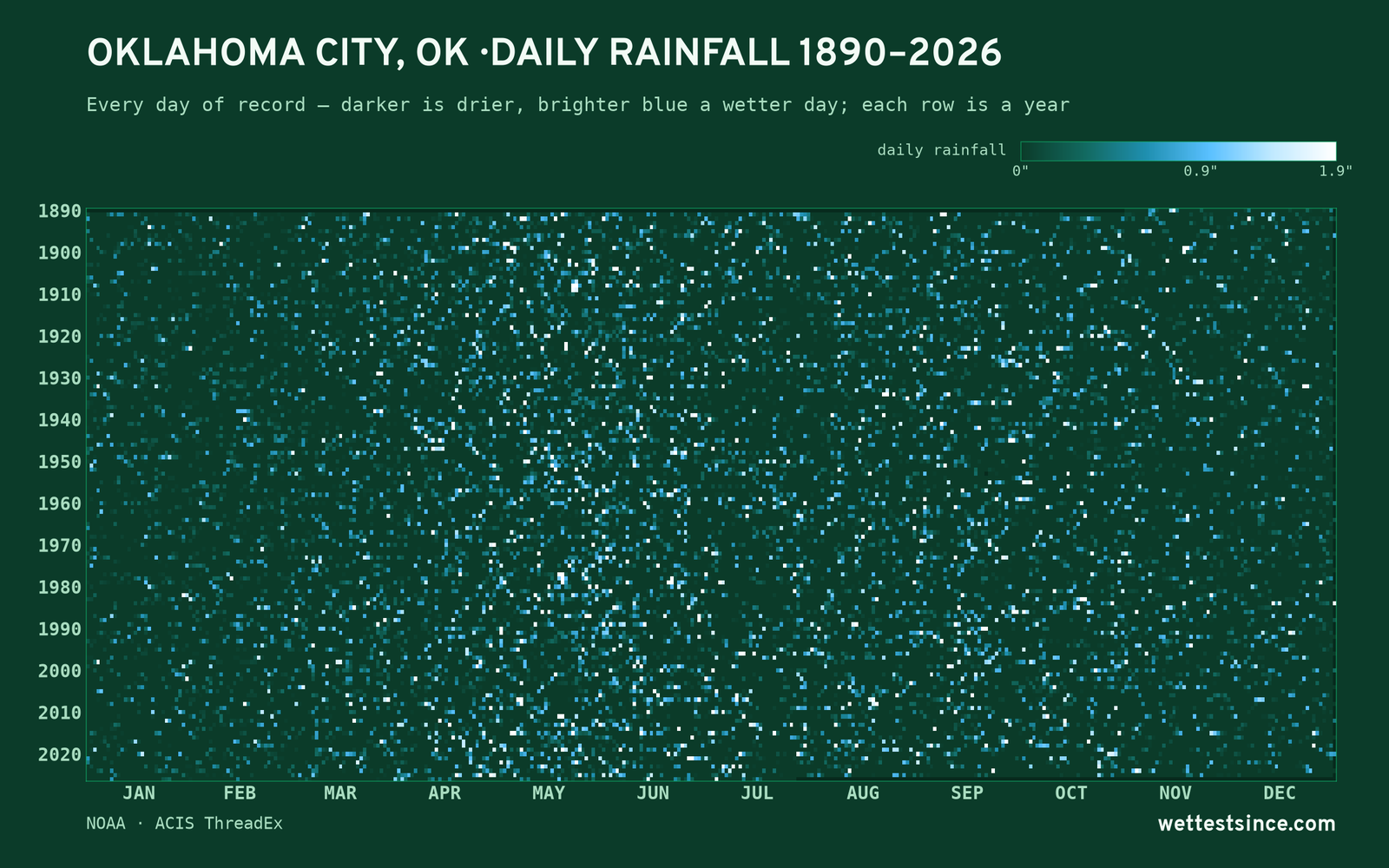 Oklahoma City, OK — daily rainfall every day on record