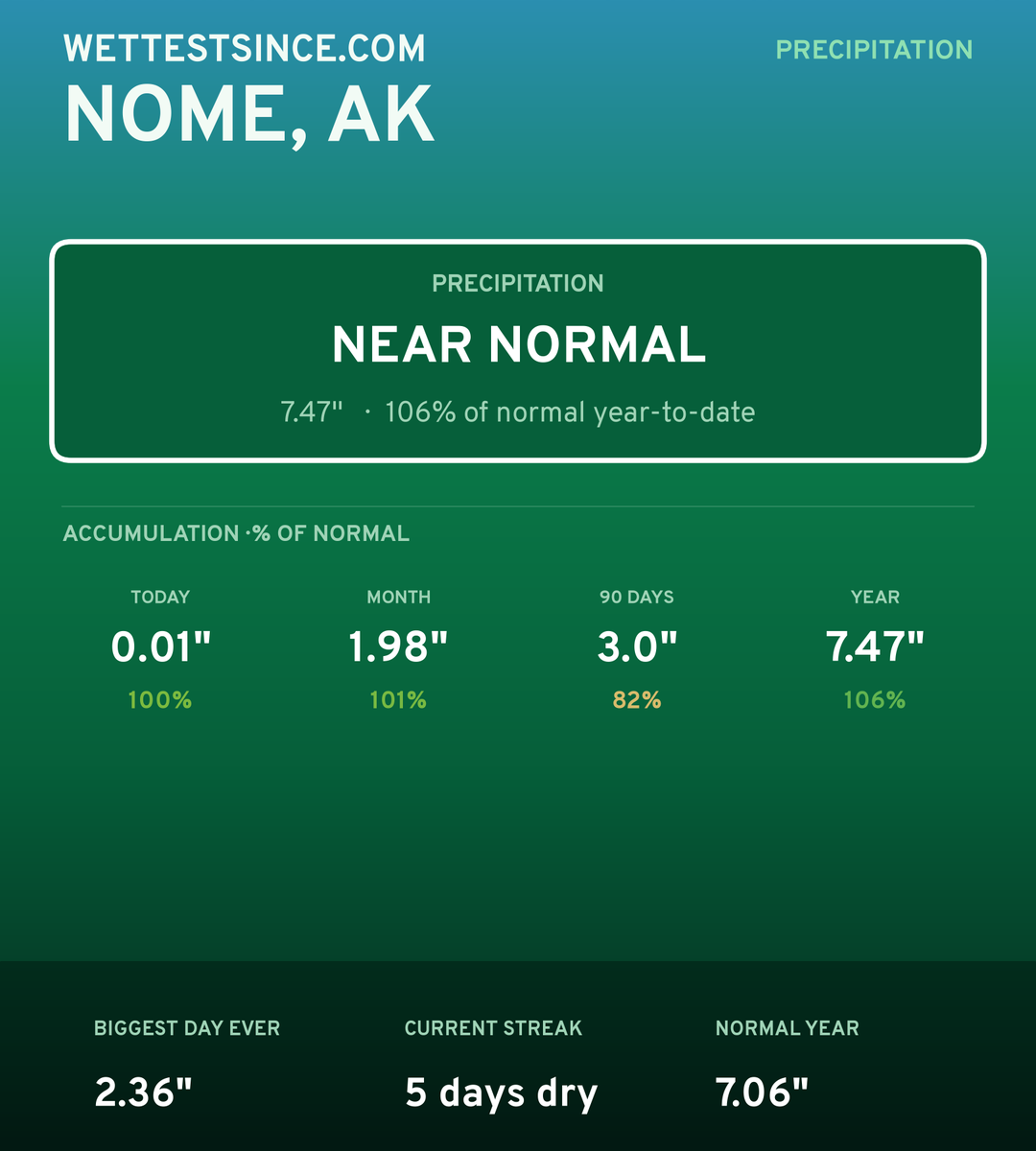 Nome, AK precipitation share card