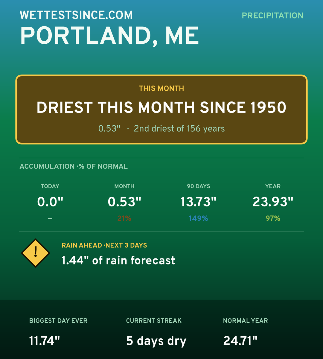 Portland, ME precipitation share card