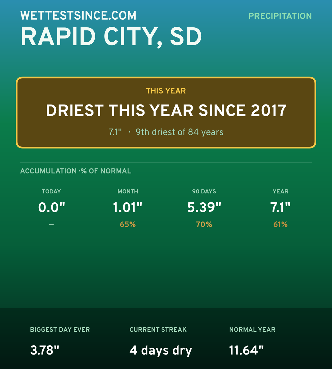 Rapid City, SD precipitation share card