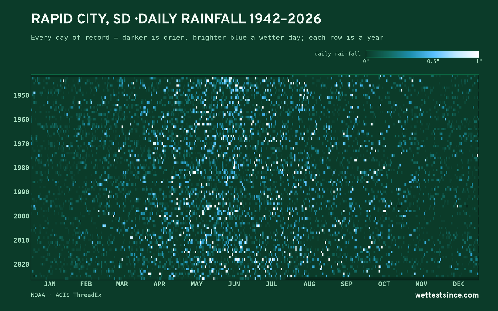 Rapid City, SD — daily rainfall every day on record