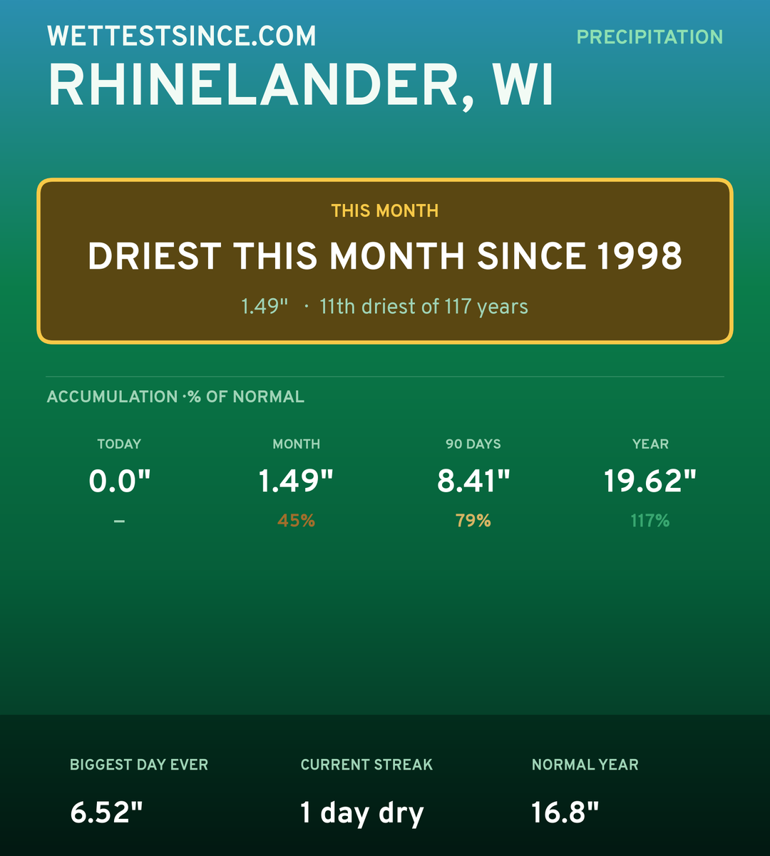 Rhinelander, WI precipitation share card