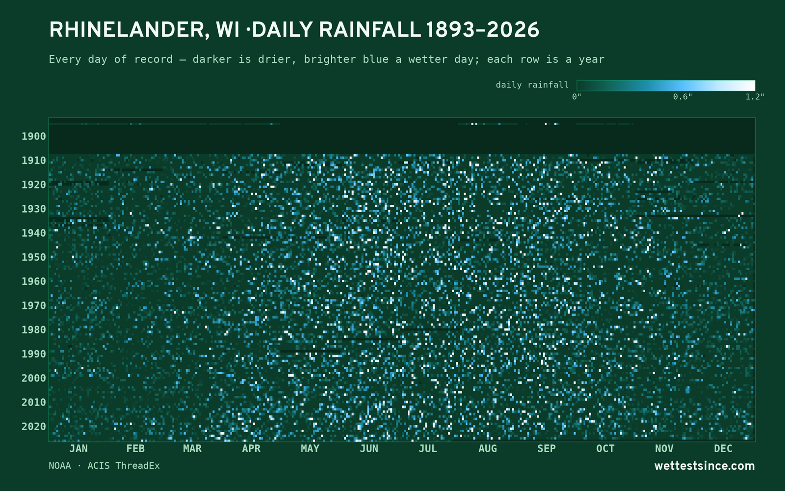 Rhinelander, WI — daily rainfall every day on record
