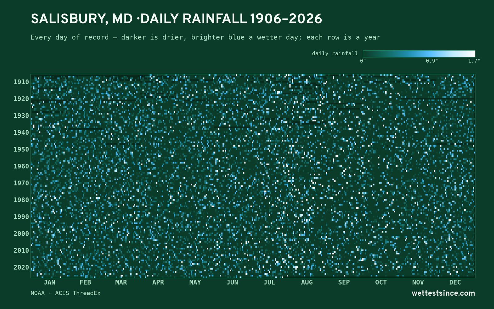 Salisbury, MD — daily rainfall every day on record