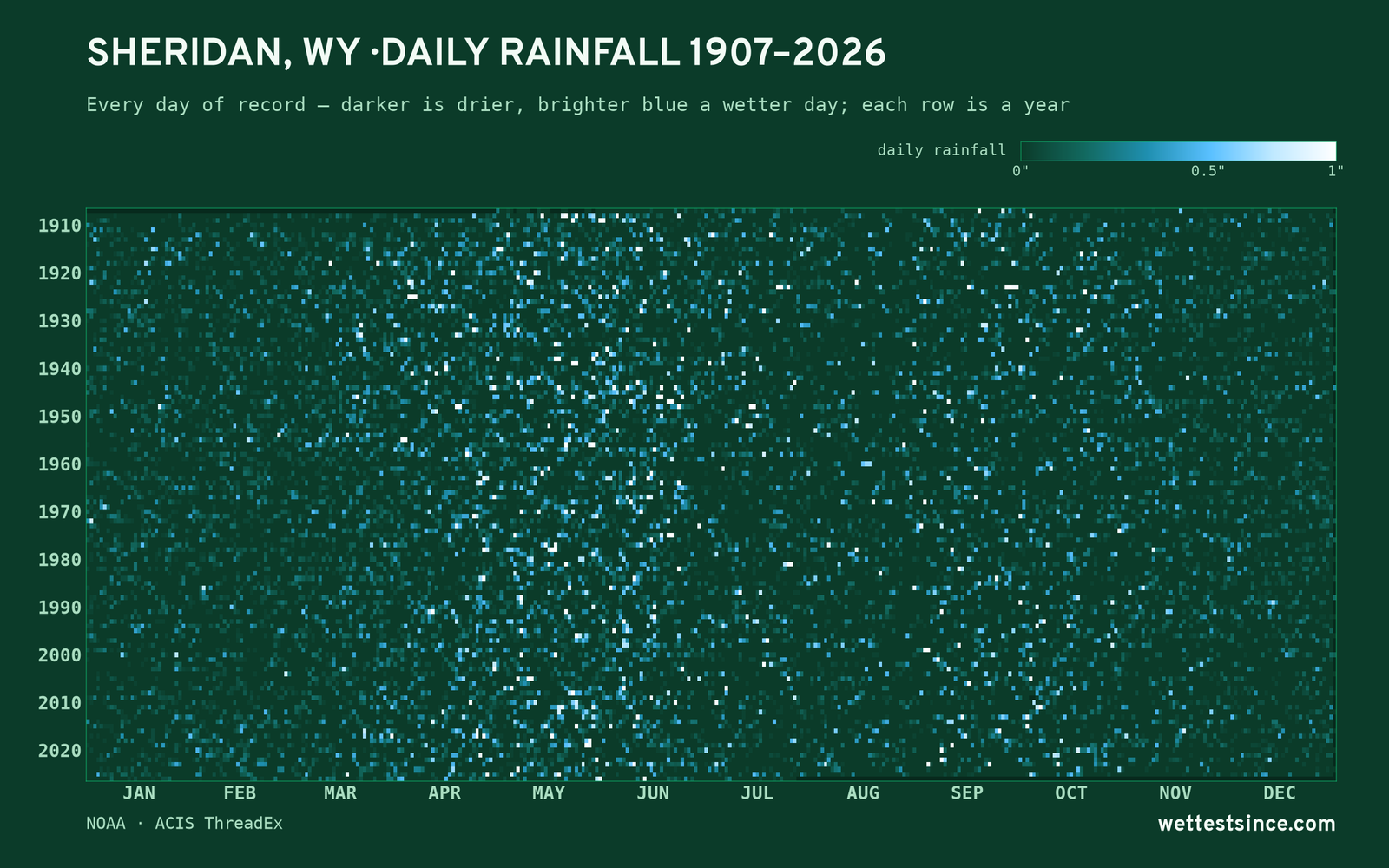 Sheridan, WY — daily rainfall every day on record
