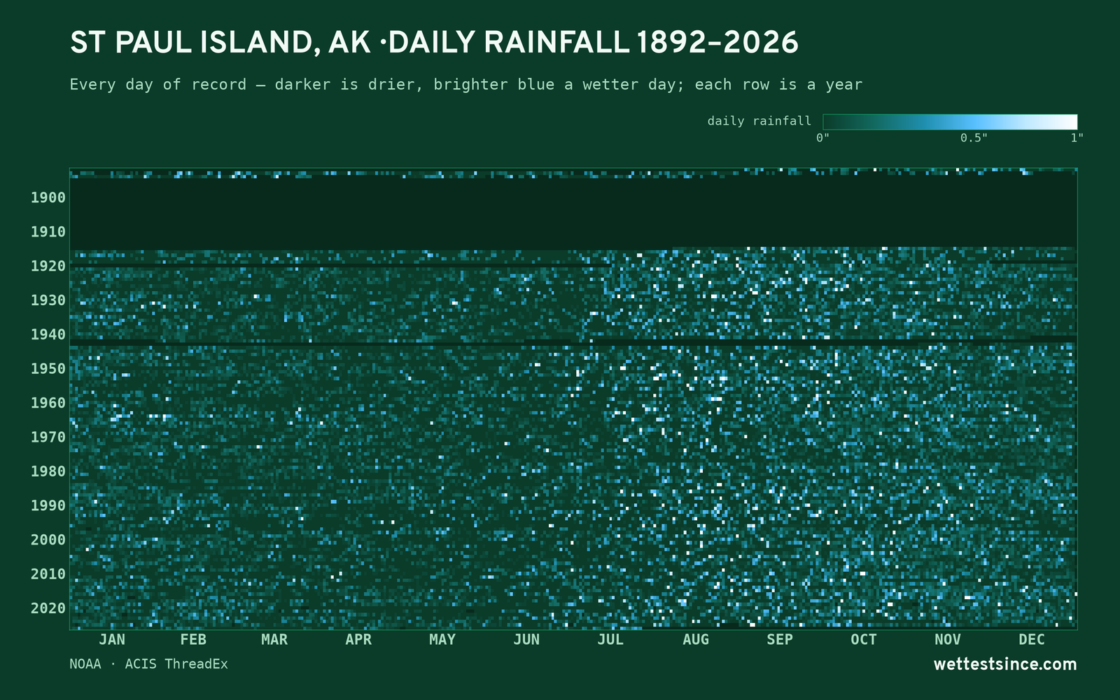 St Paul Island, AK — daily rainfall every day on record