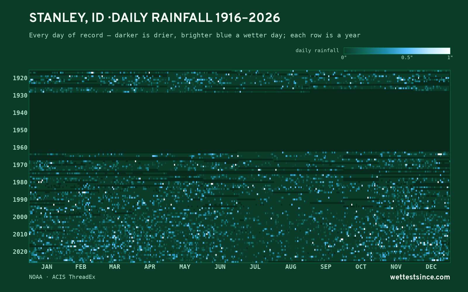 Stanley, ID — daily rainfall every day on record