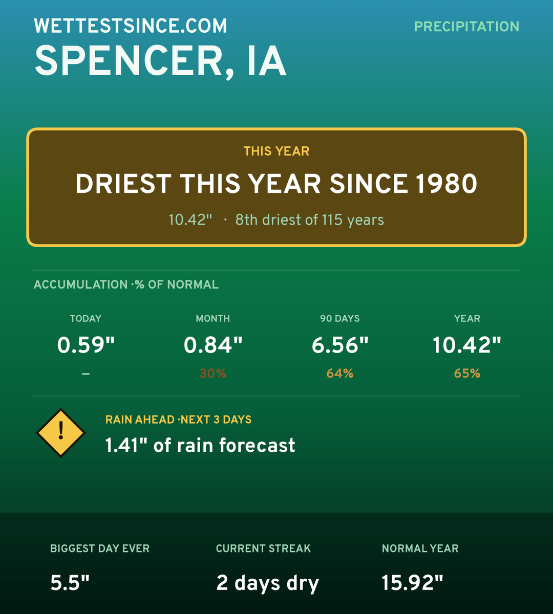 Spencer, IA precipitation share card