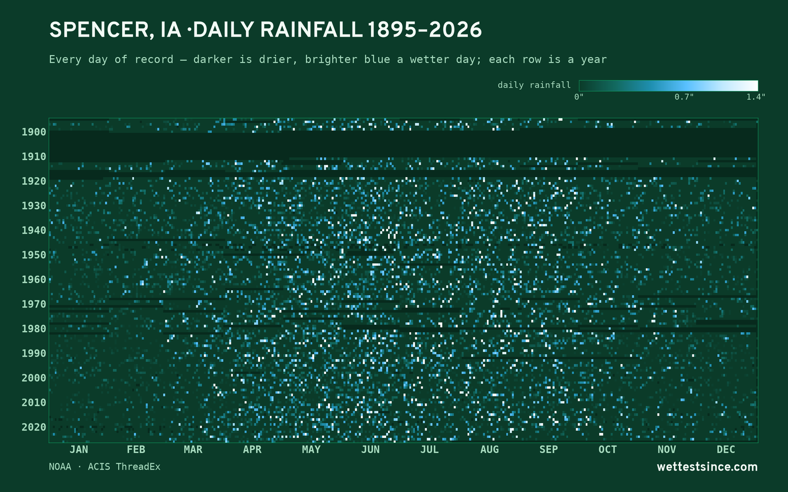 Spencer, IA — daily rainfall every day on record
