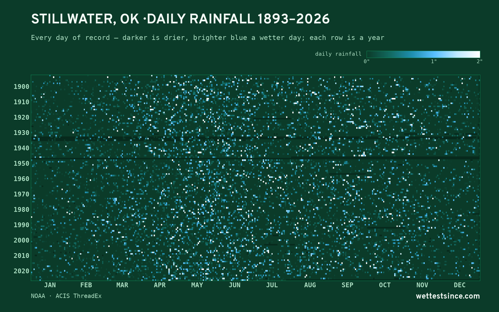 Stillwater, OK — daily rainfall every day on record