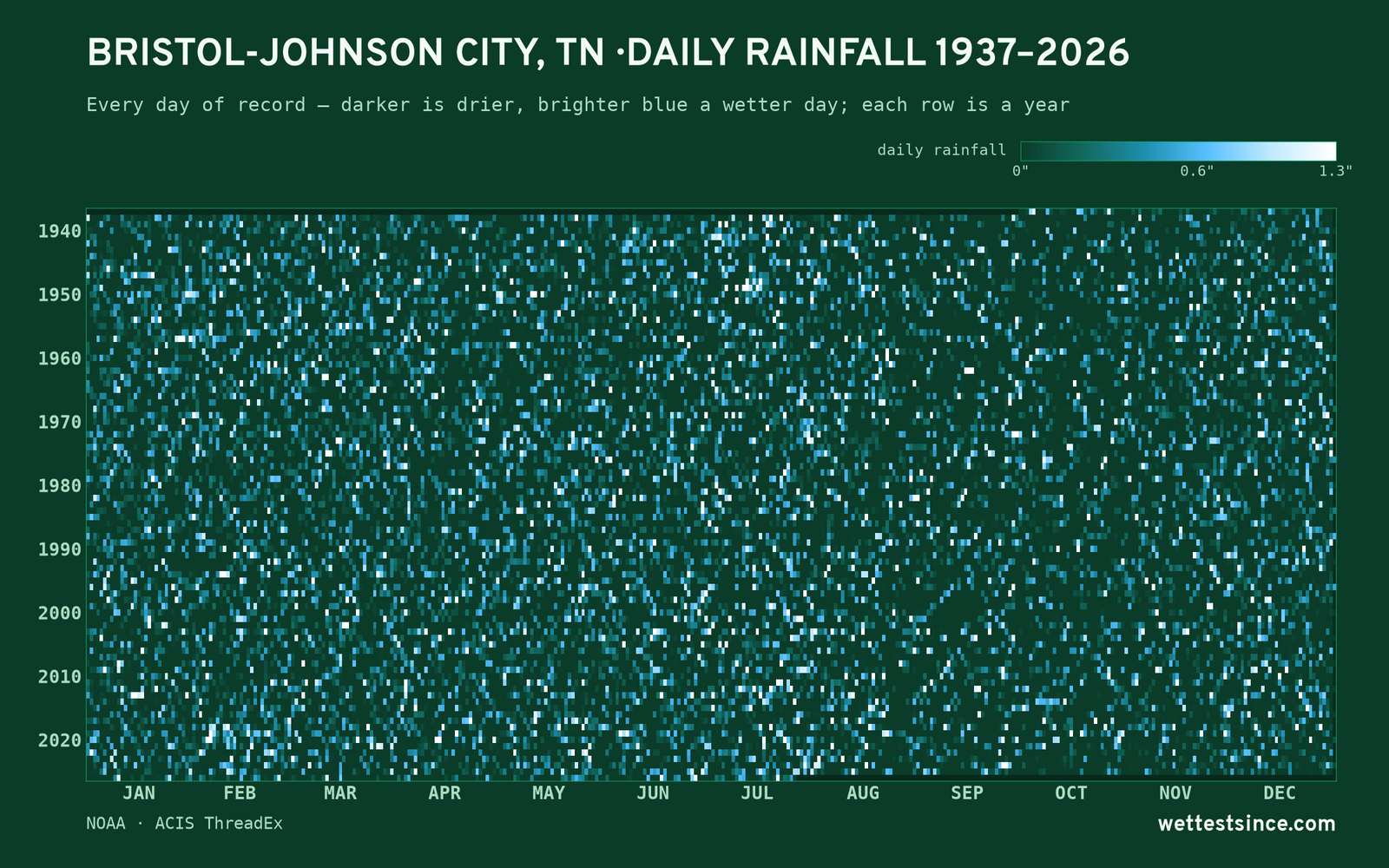 Bristol-Johnson City, TN — daily rainfall every day on record