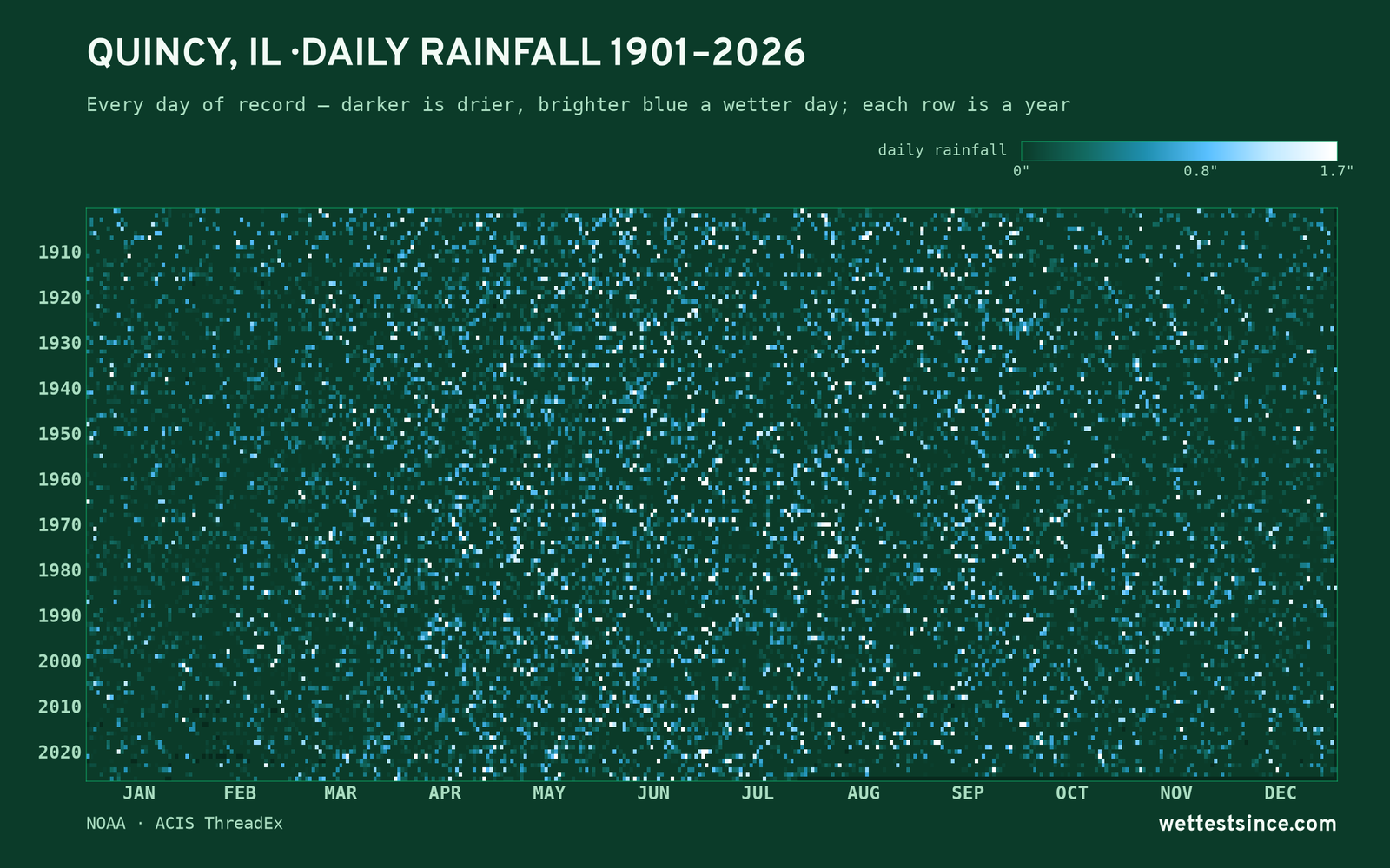 Quincy, IL — daily rainfall every day on record