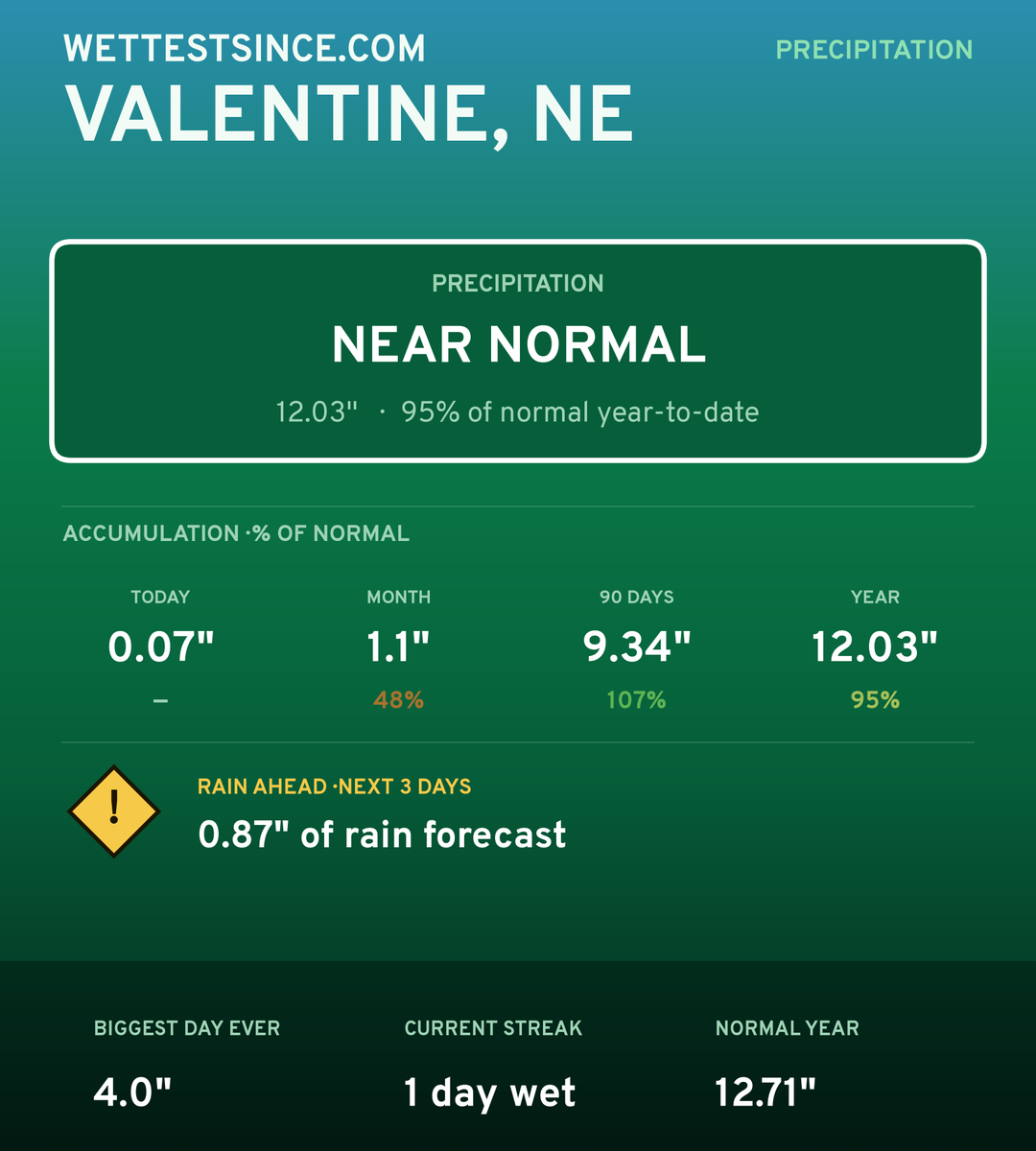 Valentine, NE precipitation share card